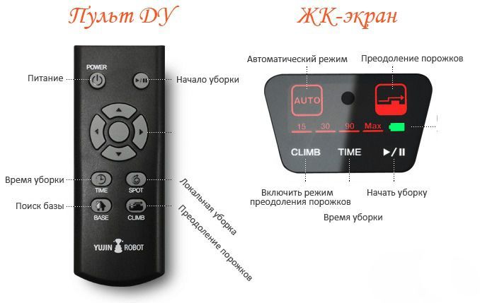 Yujin Robot iClebo Pop (YCR-M05-P2) - робот-пылесос (Lemon) купить в интернет-магазине icover