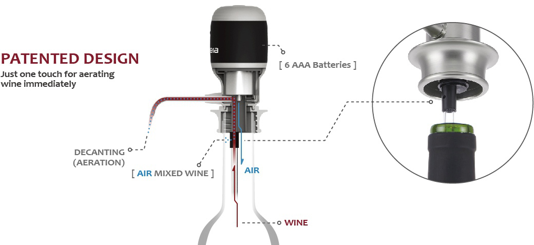 Аэратор для вина Vinaera Classic Electric Wine Aerator MV62 (Silver) купить в интернет-магазине icover