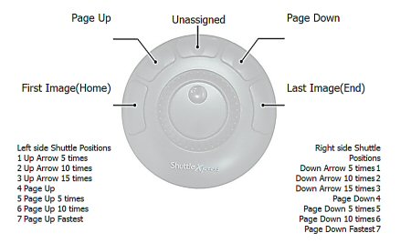 Contour Design Shuttle Xpress (00497-0) - манипулятор для видеомонтажа (Silver) купить в интернет-магазине icover
