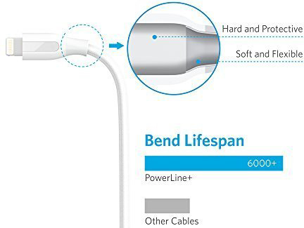 Кабель для iPod, iPhone, iPad Anker PowerLine+ Lightning 0.9 м A8121H22 (White) купить в интернет-магазине icover