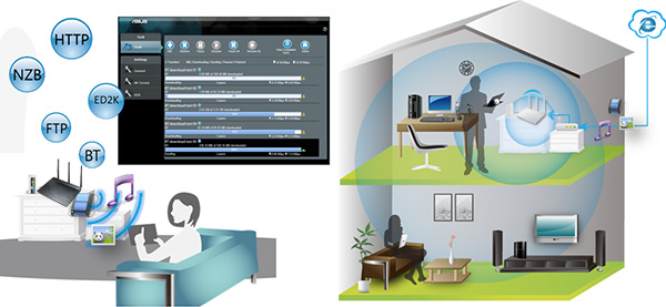 Asus DSL-N16U Wireless N300 - Wi-Fi-ADSL2+ роутер купить в интернет-магазине icover