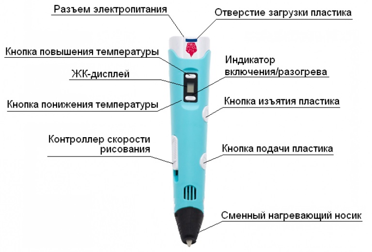 Spider Pen Plus (2100B) - 3D-ручка с ЖК-дисплеем (Blue) купить в интернет-магазине icover