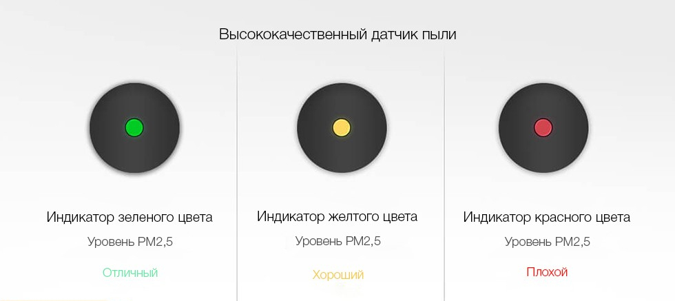 Автомобильный очиститель воздуха Xiaomi 70mai Car Air Purifier Pro (Black) купить в интернет-магазине icover