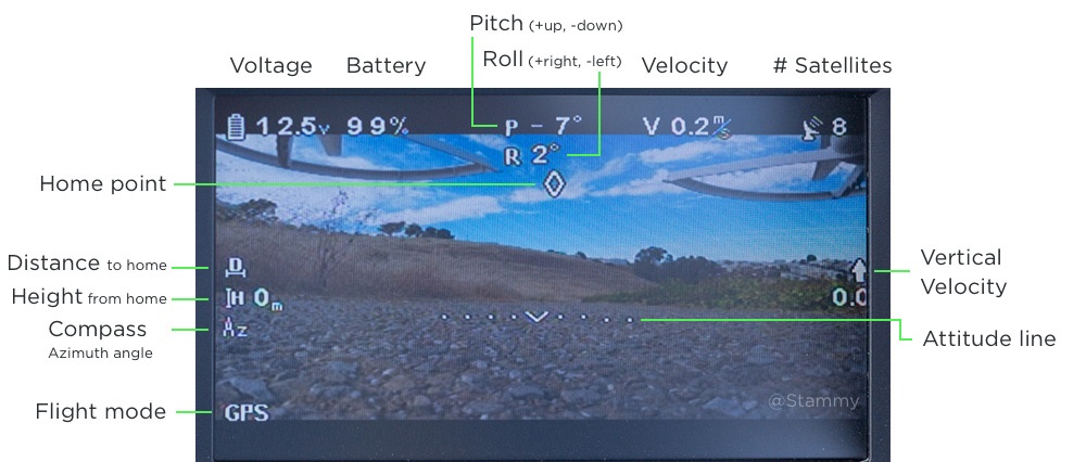DJI iOSD mini – модуль телеметрии для квадрокоптера купить в интернет-магазине icover