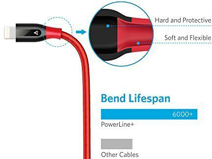 Кабель для iPod, iPhone, iPad Anker PowerLine+ 0.9m (A8121H91) Lightning to USB (Red) купить в интернет-магазине icover