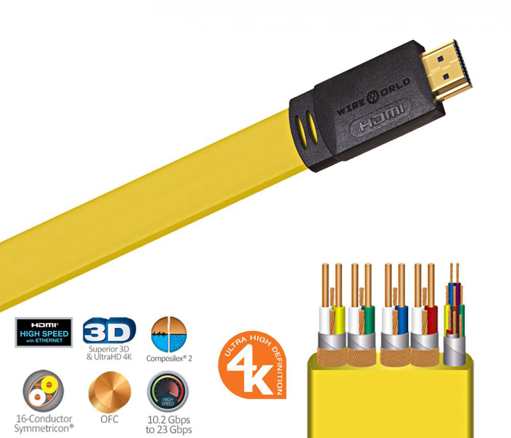 HDMI-кабель Wireworld Chroma 7 0.5m (CHH0.5M-7) купить в интернет-магазине icover
