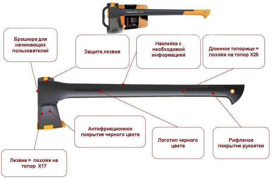 Fiskars Solid A19 (122142) - топор-колун купить в интернет-магазине icover