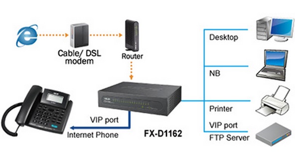 Asus 16-port Switch FX-D1162 V3 - коммутатор купить в интернет-магазине icover