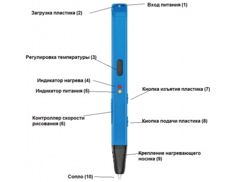 Что находится внутри ручки Купить spider Pen Slim (3200Y) - 3D-ручка (Yellow) 650731 в Москве в каталоге 3D