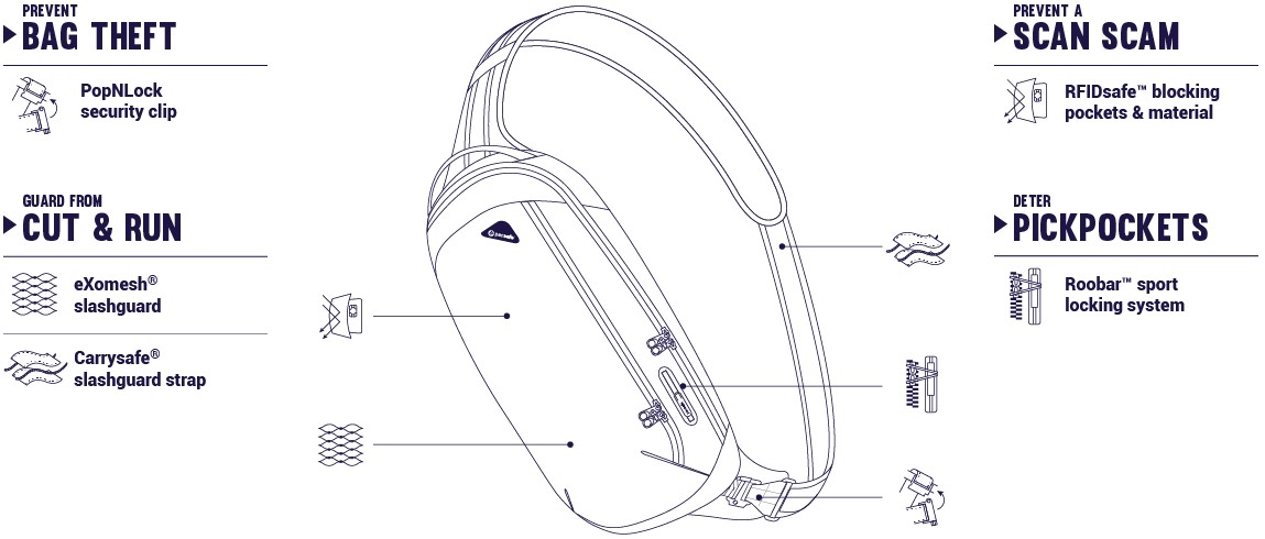 Сумка Pacsafe Vibe 325 (60221129) для планшета 10'' (Grey) купить в интернет-магазине icover
