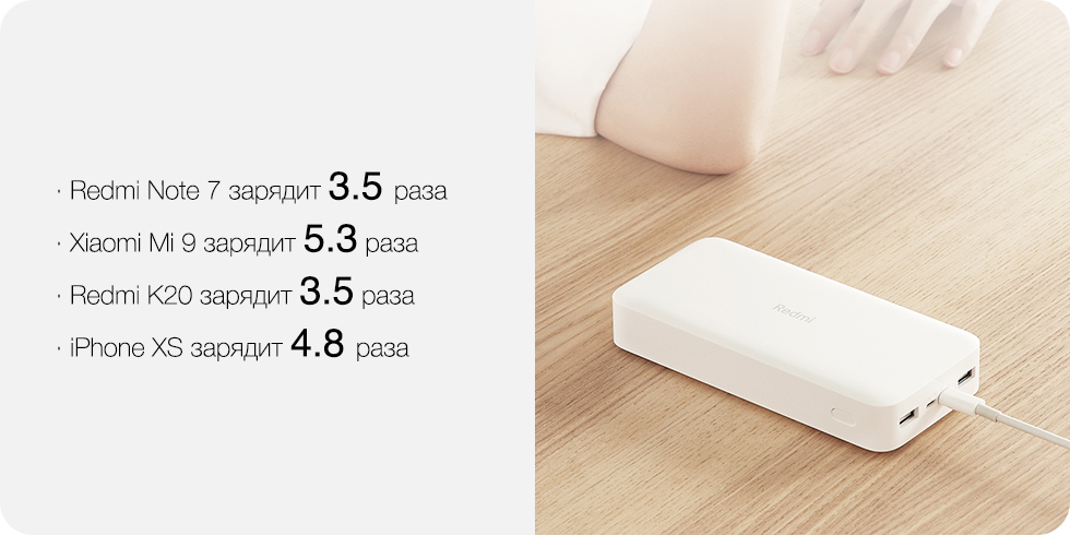 Внешний аккумулятор Xiaomi Redmi Power Bank 20000mAh PB200LZM (White) купить в интернет-магазине icover