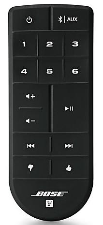 Акустическая система Bose SoundTouch 20 Series III (Black) купить в интернет-магазине icover