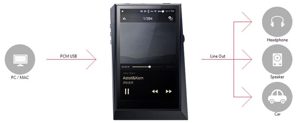 Astell&Kern AK300 64Gb - цифровой плеер (Black) купить в интернет-магазине icover