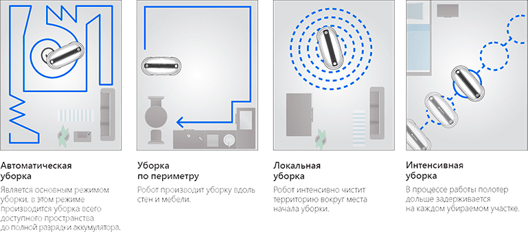 Робот-полотер Everybot Edge (Black) купить в интернет-магазине icover