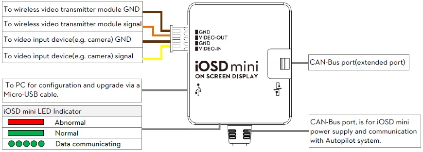 DJI iOSD mini – модуль телеметрии для квадрокоптера купить в интернет-магазине icover