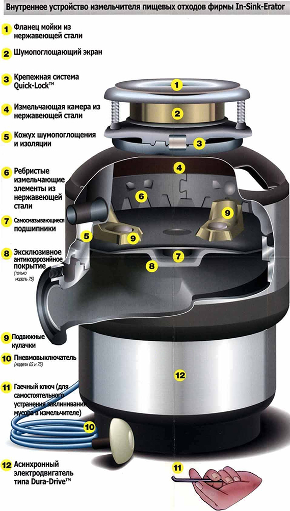 Схема подключения измельчителя пищевых отходов