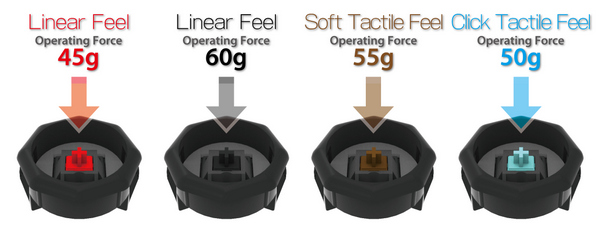 Купить tesoro durandal ts-g1n - игровая клавиатура (black/cherry mx black) в Москве. В нашем каталоге интернет-магазина icover.ru вы можете ознакомиться с ценами, подробным описанием, фотографиями и техническими характеристиками. Низкие цены. Высокое качество. Доставка по России. Заказать товары по телефону +7(495)229-39-50 Tesoro Durandal TS-G1N - игровая клавиатура (Black/Cherry MX Black) купить в интернет-магазине icover