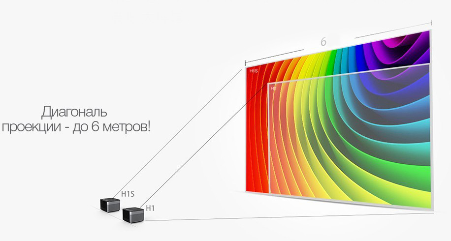 Проектор XGiMi H1 (Silver) купить в интернет-магазине icover