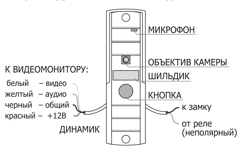 Вызывная панель Activision AVP-505 PAL (Light Gray) купить в интернет-магазине icover