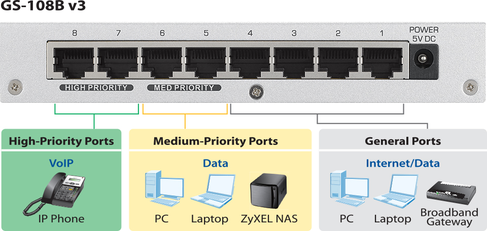 Ethernet-коммутатор Zyxel GS-108B v3 (Silver) купить в интернет-магазине icover