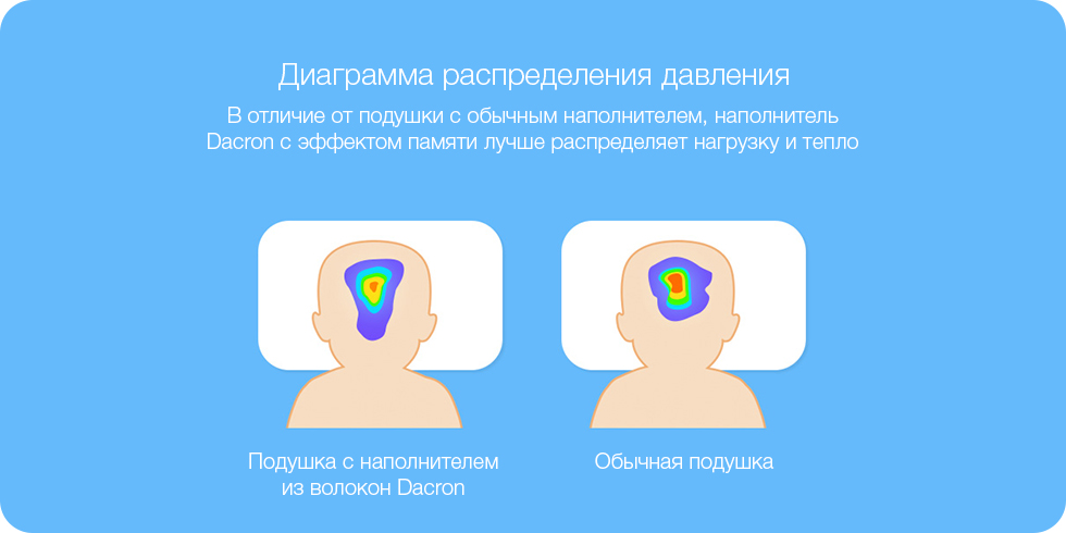 Детская подушка Xiaomi 8H Evolon Antibacterial Anti-Mite Child Pillow (White) купить в интернет-магазине icover