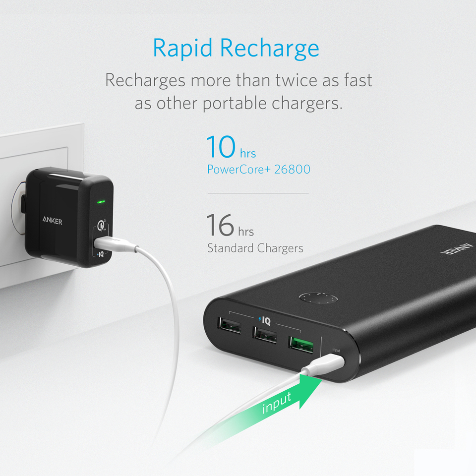 Внешний аккумулятор Anker PowerCore+ (A1374H11) 26800 mAh USB 3.0 (Black) купить в интернет-магазине icover