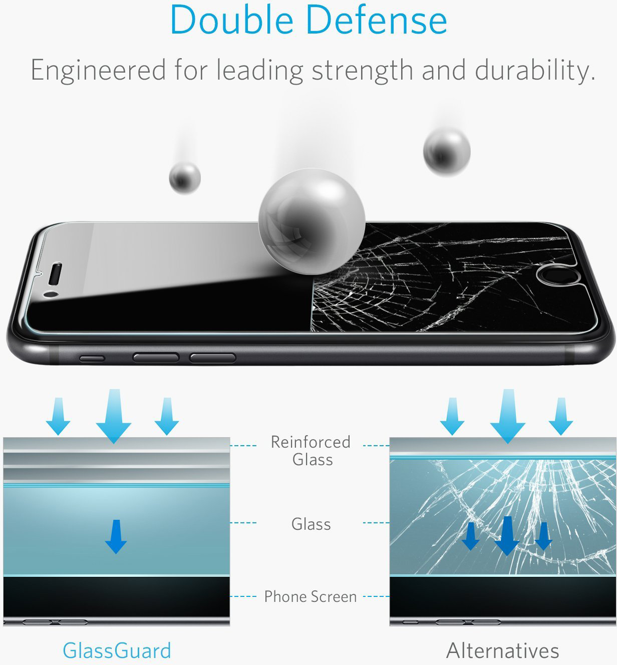 Защитное стекло Anker GlassGuard Premium (A7471001) для iPhone 7 (Clear) купить в интернет-магазине icover