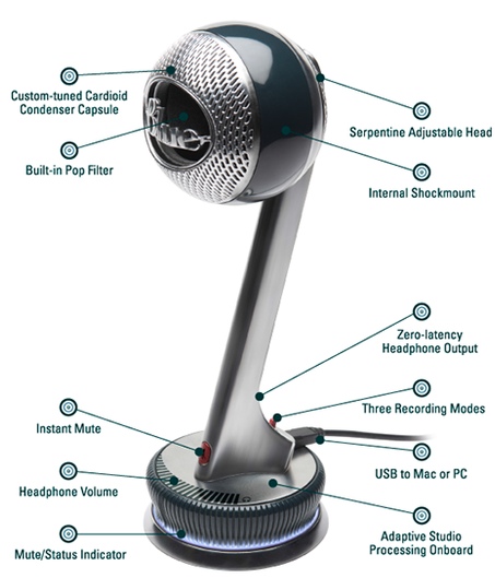 USB-микрофон Blue Microphones Nessie купить в интернет-магазине icover