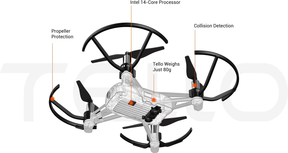 Квадрокоптер DJI Tello Boost Combo (White) купить в интернет-магазине icover