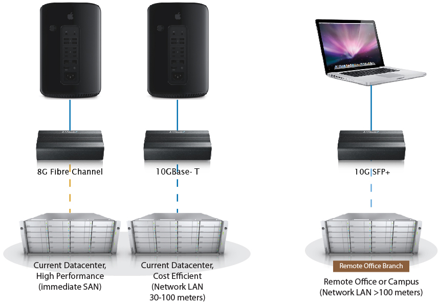 Promise SANLink 2 10Gb SFP+ - адаптер Fibre Channel to Thunderbolt (Black) купить в интернет-магазине icover