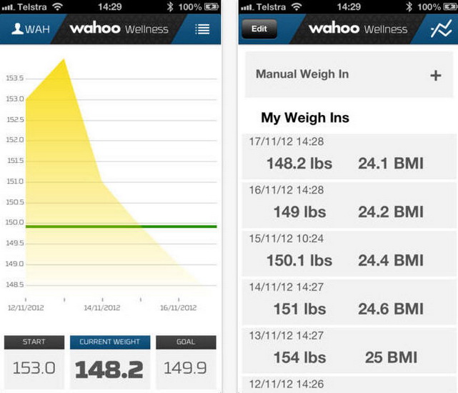 Wahoo Balance Smart Body Scale - интеллектуальные весы купить в интернет-магазине icover