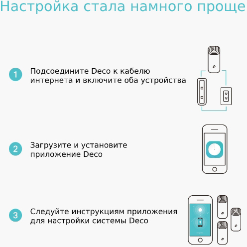 Wi-Fi система TP-Link Deco M4 3 Pack (White) купить в интернет-магазине icover