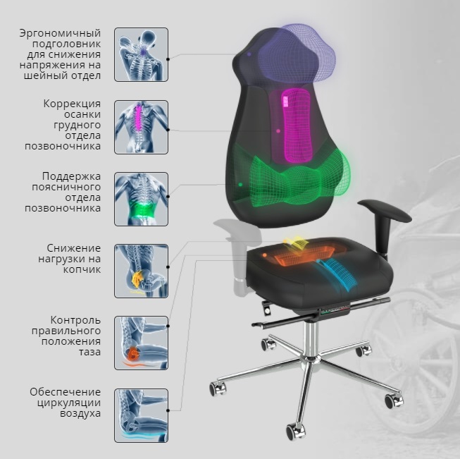 Кресло компьютерное Kulik System Imperial а2894 (Black) купить в интернет-магазине icover