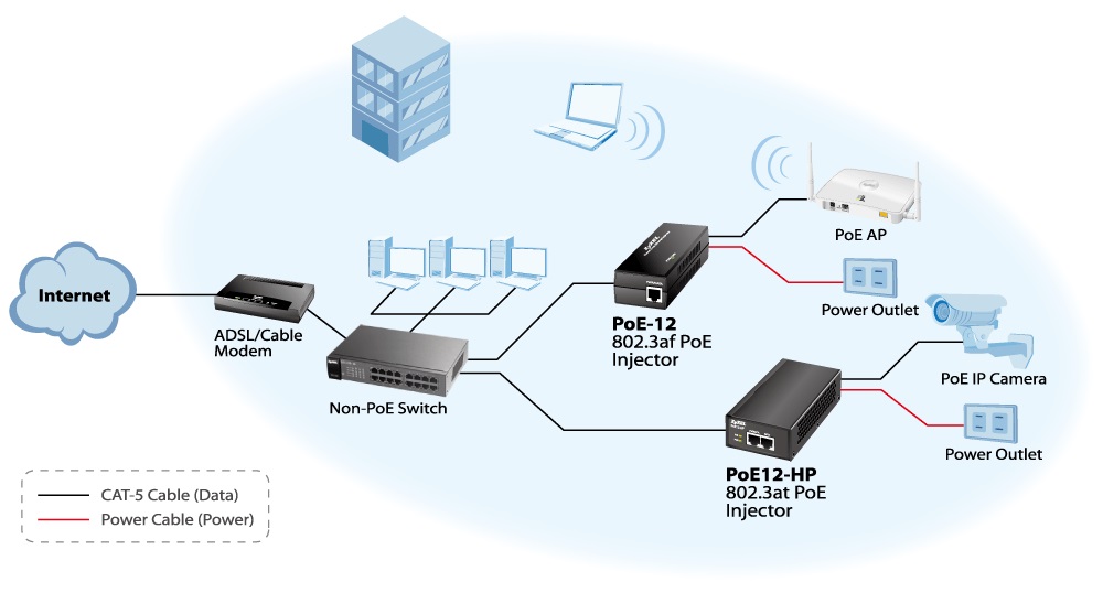 Пое инжектор. Инжектор poe, 54в dc, до 30 вт. Ieee 802. Ieee 802. 3 at инжектор.