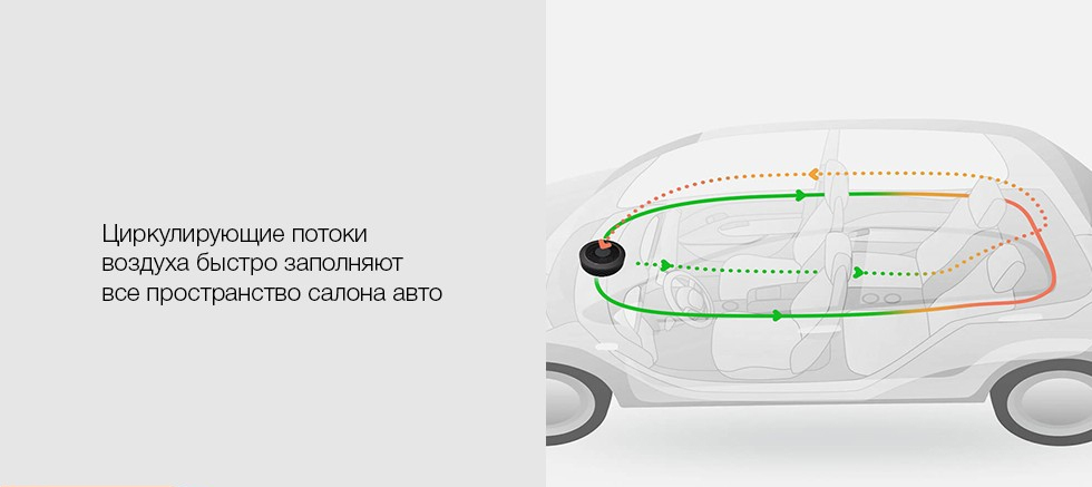Автомобильный очиститель воздуха Xiaomi 70mai Car Air Purifier Pro (Black) купить в интернет-магазине icover