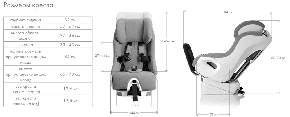 Clek Foonf Car Seat (FO12U1-PFHSB) - детское автокресло (Paul Frank Heart Shades) купить в интернет-магазине icover