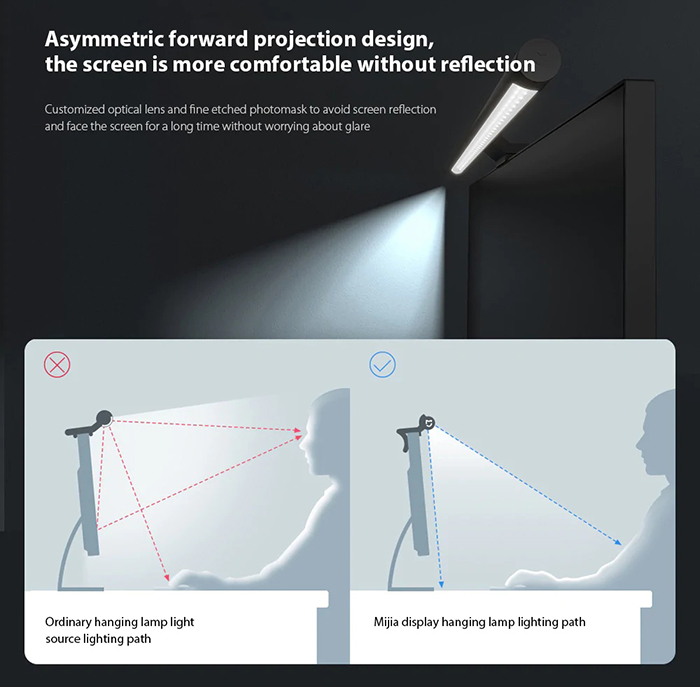 Лампа для монитора Xiaomi Mijia Lite Desk Lamp MJGJD01YL (Black) купить в интернет-магазине icover