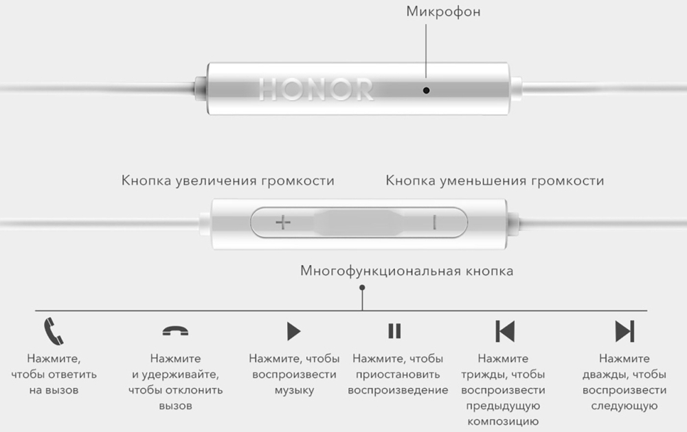 Наушники с микрофоном Honor AM115 (White) купить в интернет-магазине icover