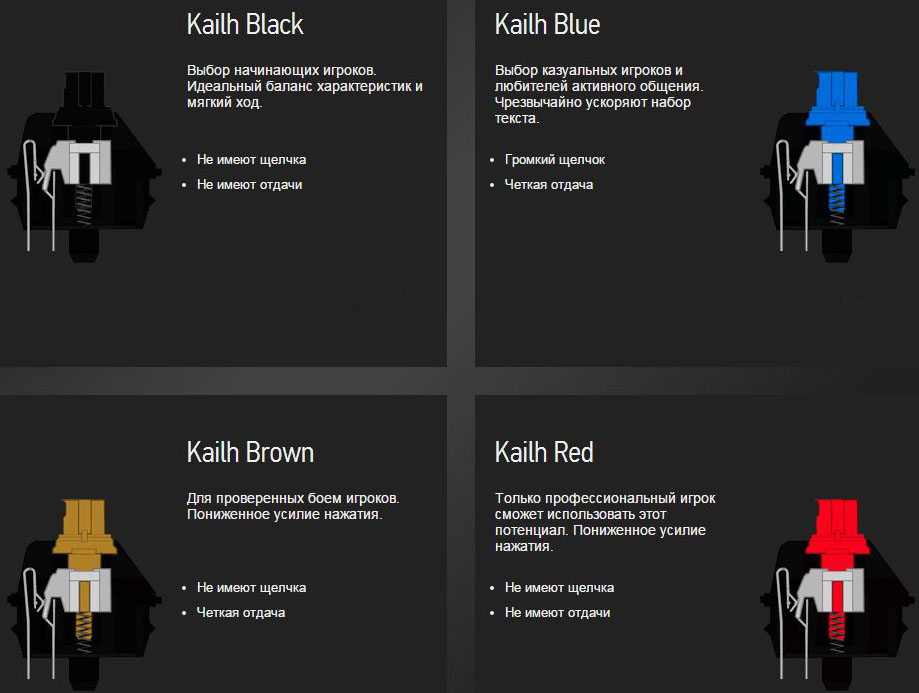 Tesoro Lobera Spectrum (TS-G5SFL) - игровая клавиатура (Black/Kailh Black) купить в интернет-магазине icover