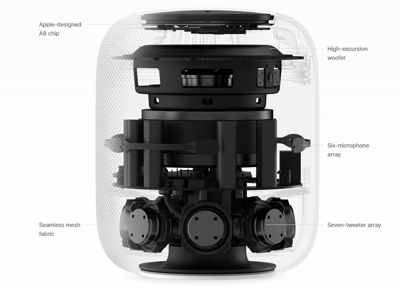 Портативная акустика Apple HomePod (Space Grey) купить в интернет-магазине icover