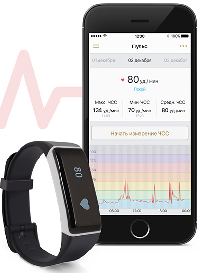 Спортивный браслет ONETRAK C317 Pulse (Black) купить в интернет-магазине icover