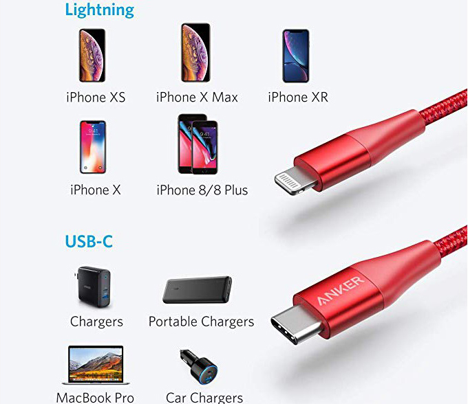Кабель для iPod, iPhone, iPad Anker PowerLine+ II (A8652091) Lightning/USB-C 0.9m (Red) купить в интернет-магазине icover
