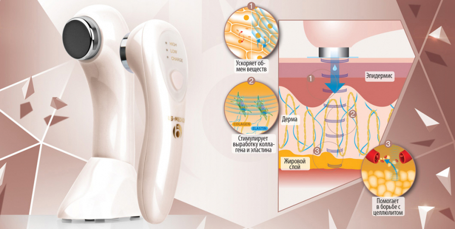Ультразвуковой прибор для тела US Medica Velvet Skin (Pink) купить в интернет-магазине icover