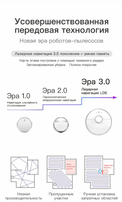 Робот-пылесос Xiaomi 360 Robot Vacuum Cleaner S5 (White) купить в интернет-магазине icover