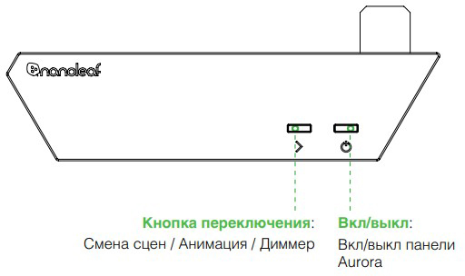 Блок питания и модуль управления для светильника Nanoleaf Aurora (NC04-0004) купить в интернет-магазине icover