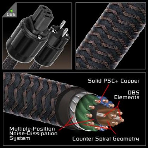 AudioQuest NRG 10 EU 1.8m - сетевой кабель купить в интернет-магазине icover