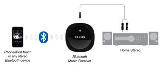 Belkin Bluetooth Music Receiver (F8Z492CW) – музыкальный ресивер купить в интернет-магазине icover