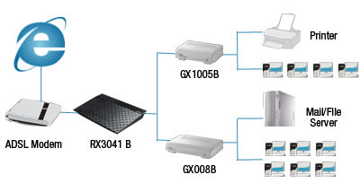 Купить asus broadband router rx3041 b - широкополосный маршрутизатор в Москве. В нашем каталоге интернет-магазина icover.ru вы можете ознакомиться с ценами, подробным описанием, фотографиями и техническими характеристиками. Низкие цены. Высокое качество. Доставка по России. Заказать товары по телефону +7(495)229-39-50 Asus Broadband Router RX3041 B - широкополосный маршрутизатор купить в интернет-магазине icover
