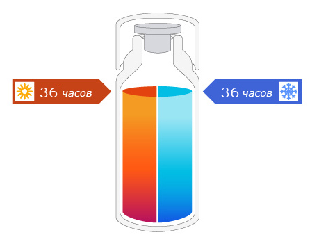 Термос Thermos NCB-12B Rocket Bottle 1,2 л 835666 (Silver) купить в интернет-магазине icover