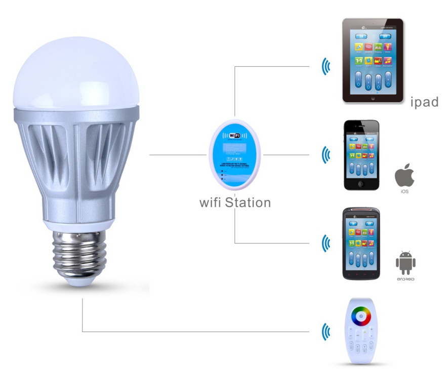 Купить marlight wi-fi - светодиодная лампа, управляемая с ios- и android-устройств в Москве. В нашем каталоге интернет-магазина icover.ru вы можете ознакомиться с ценами, подробным описанием, фотографиями и техническими характеристиками. Низкие цены. Высокое качество. Доставка по России. Заказать товары по телефону +7(495)229-39-50 Marlight Wi-Fi - светодиодная лампа, управляемая с iOS- и Android-устройств купить в интернет-магазине icover